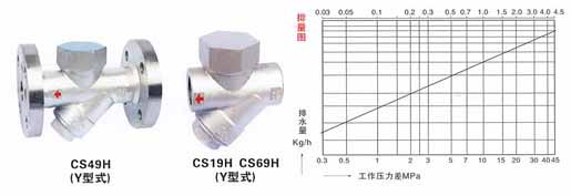CS49H热动力式(圆盘式)(北京式)疏水阀